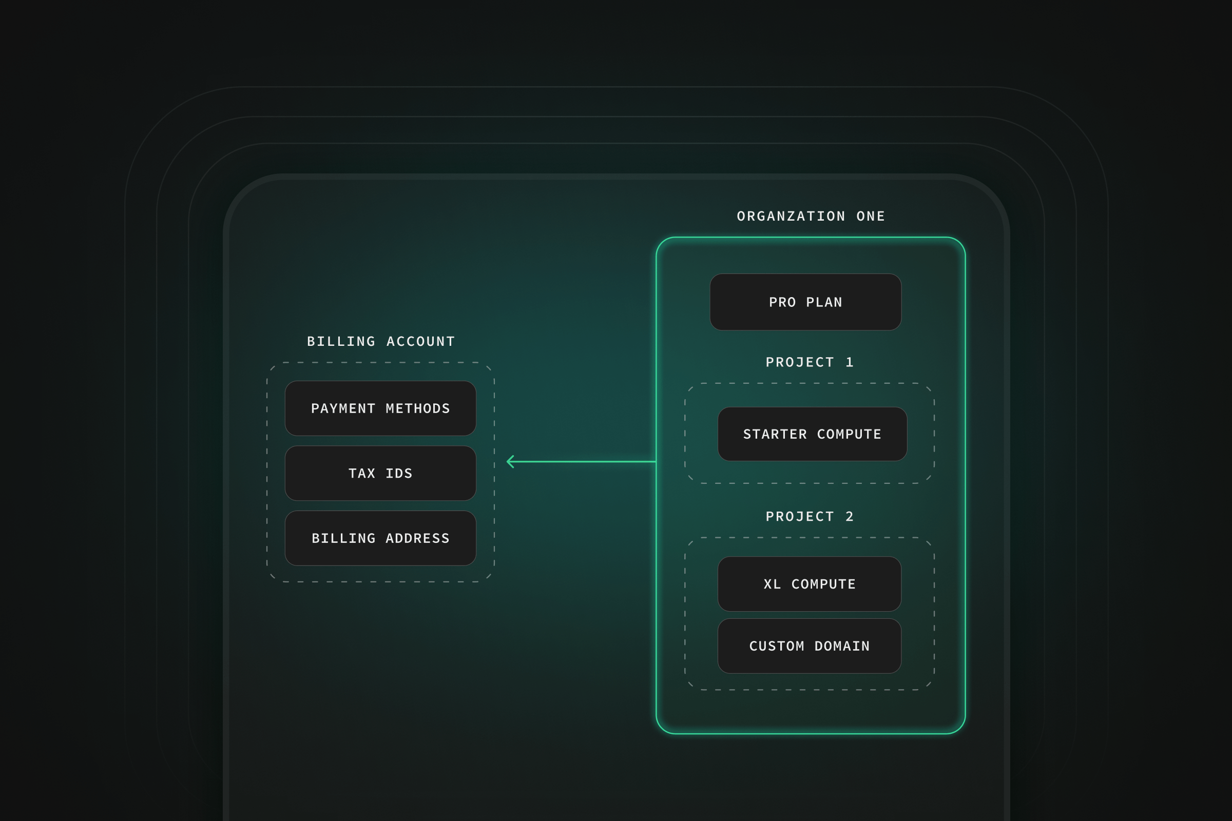 Organization-based Billing, Project Transfers, Team plan thumbnail